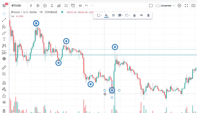 trend in price action trade