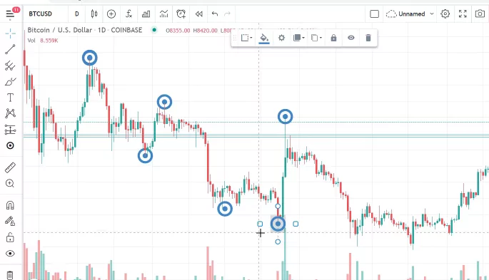 trend in price action trade