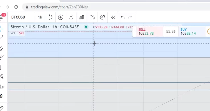 price action trading with TradingView