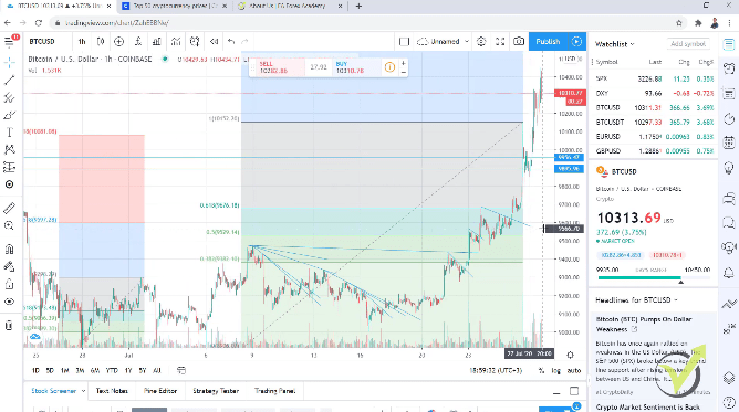 price action indicator