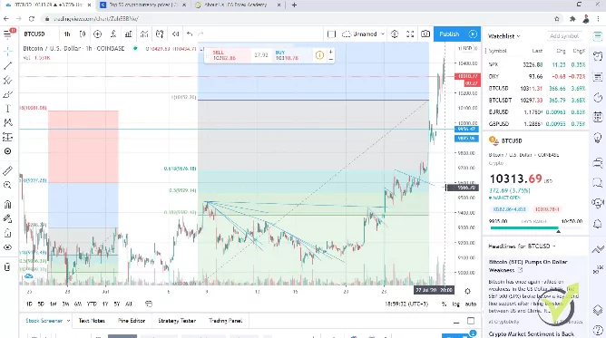 price action indicator