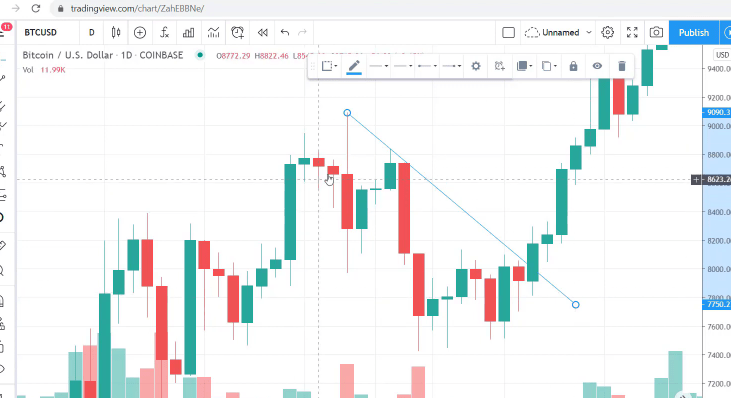 price action indicator