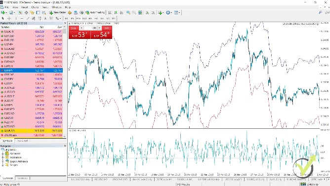 trading signals daily