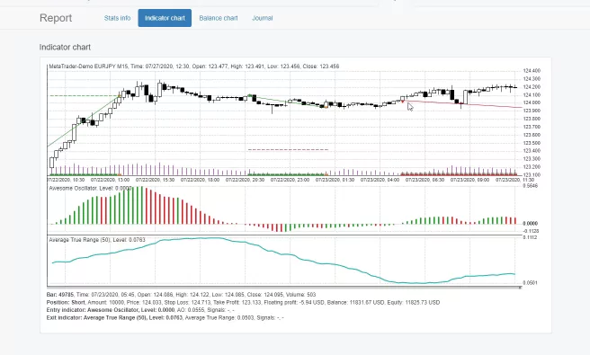 free trading signals