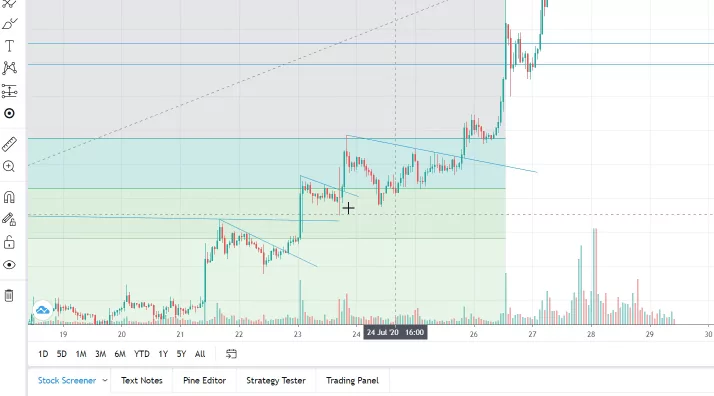 dollar cost averaging set up