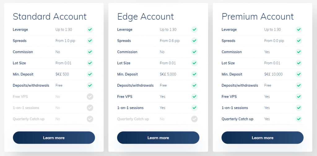 Different types of ATFX trading accounts