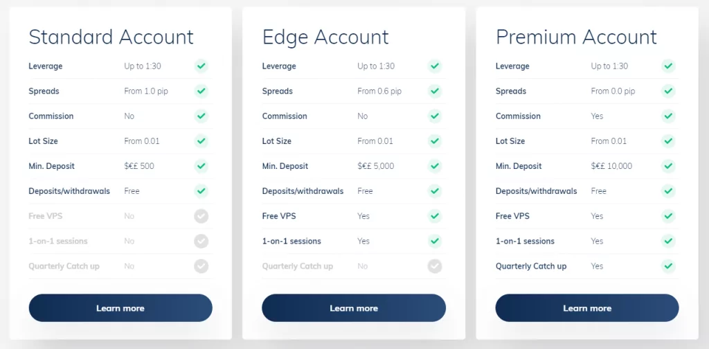 Different types of ATFX trading accounts