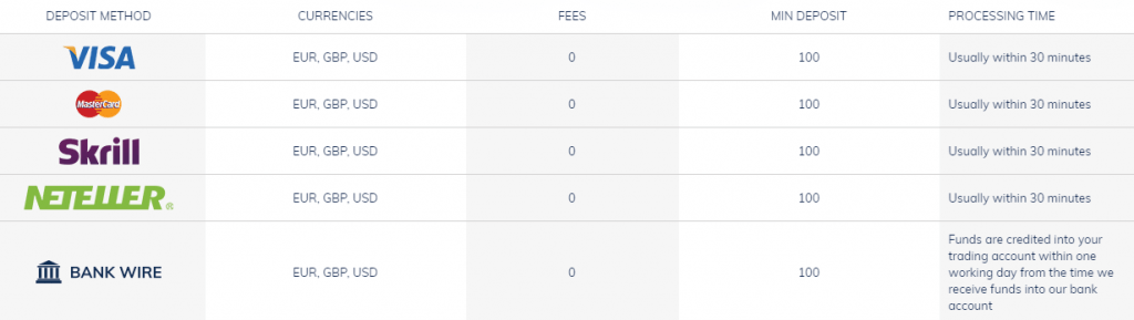 atfx broker withdrawals and deposits