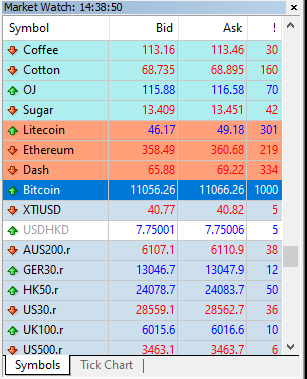 bitcoin crypto pips