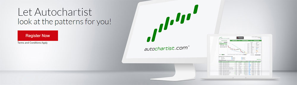 HotForex Autocharist tool