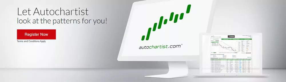 HotForex Autocharist tool