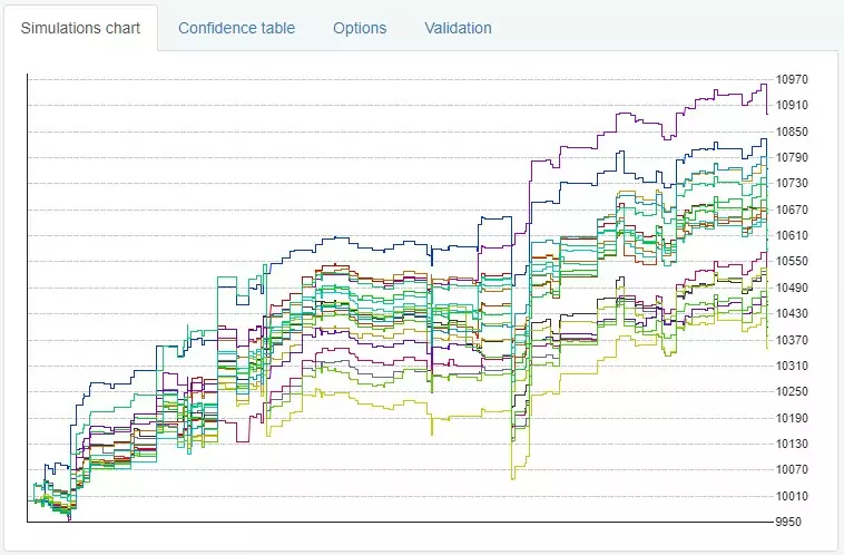 Monte Carlo chart