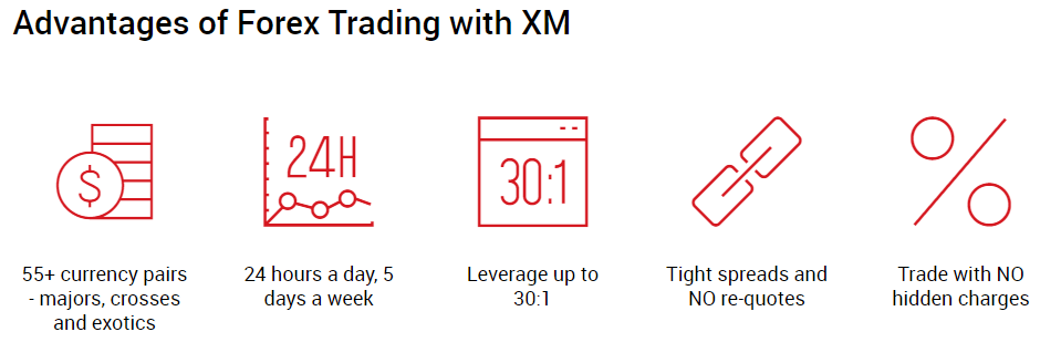 XM review