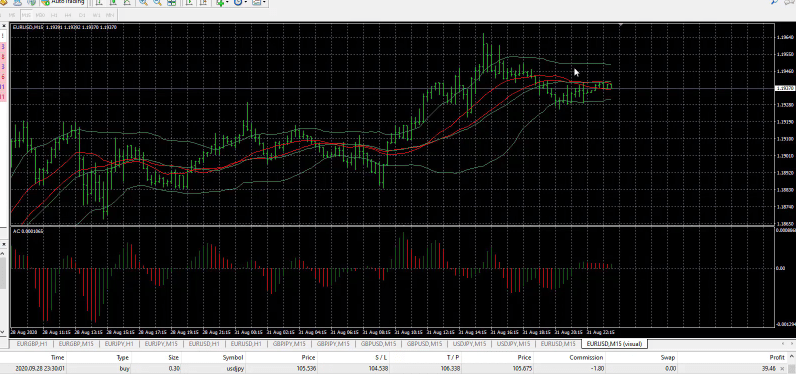 EA backtest on MetaTrader platform