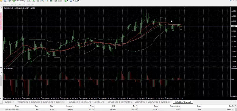 EA backtest on MetaTrader platform