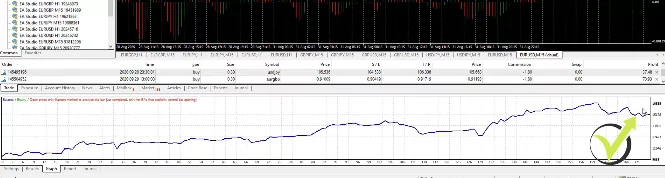 EA backtest Equity line