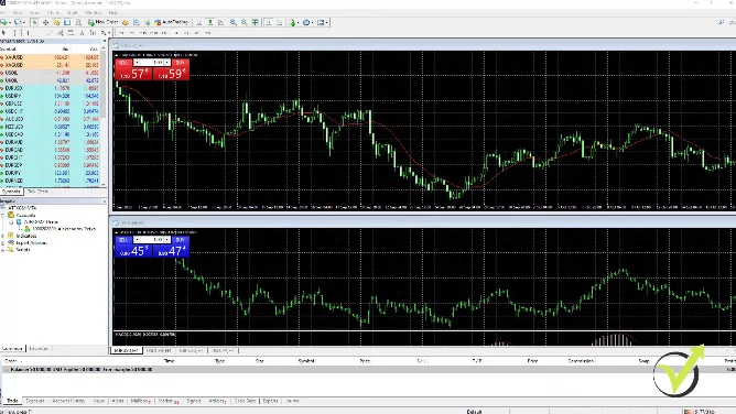 MetaTrader tutorial - The platform