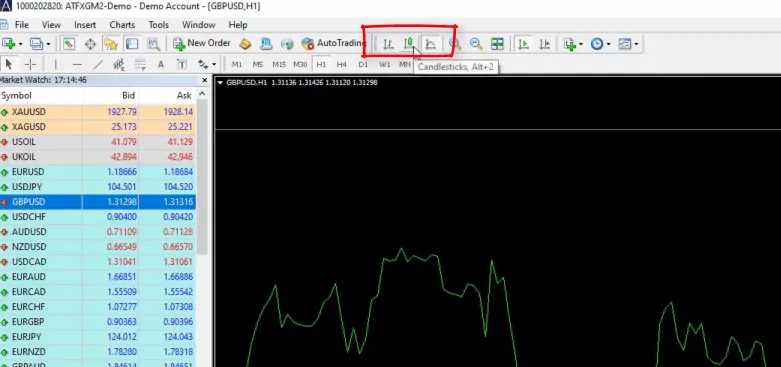 Switch to bar chart or line chart in MetaTrader 4