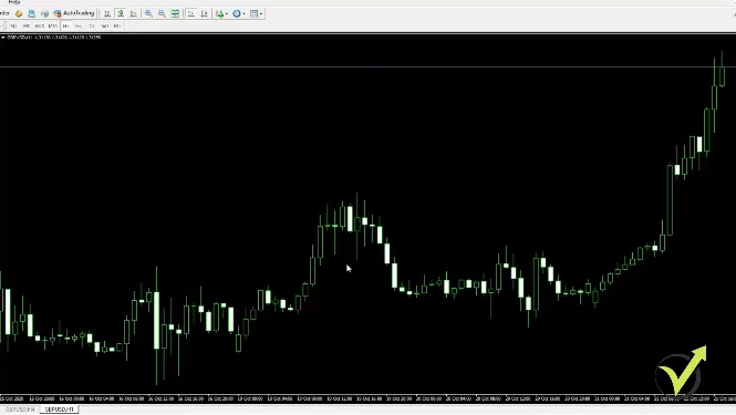 The candlesticks in MetaTrader 4