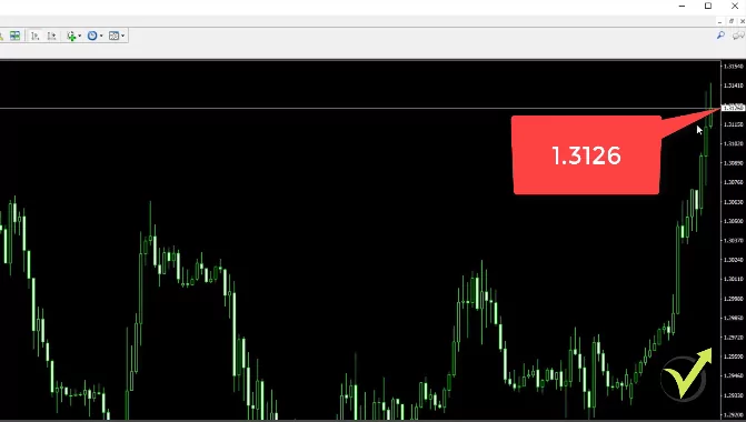 GBPUSD price in MetaTrader