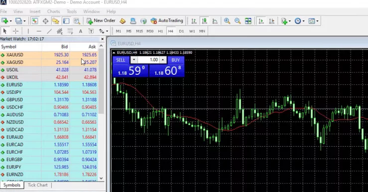 Bid and Ask price MetaTrader tutorial