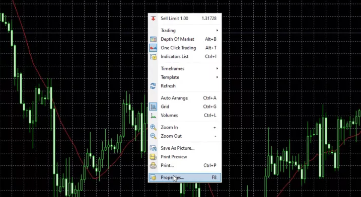 MetaTrader 4 Properties