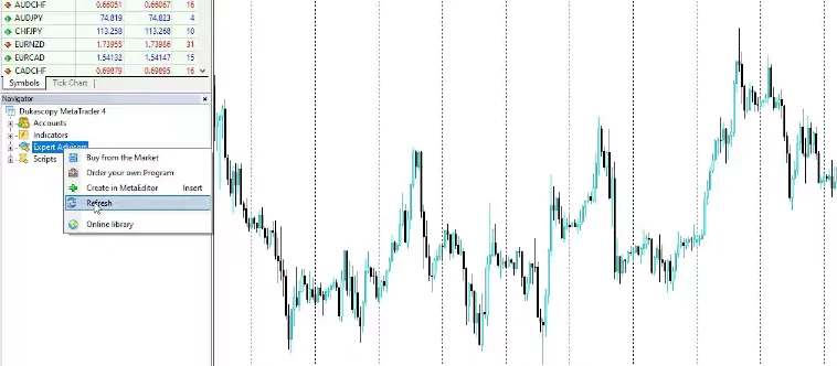 MetaTrader 4 backtest trading strategy