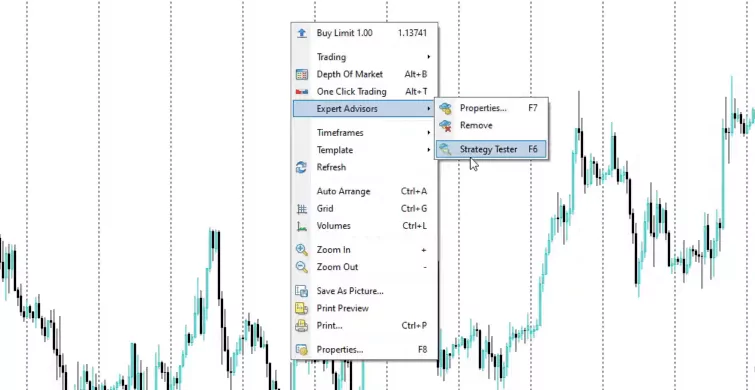 MetaTrader Strategy Tester