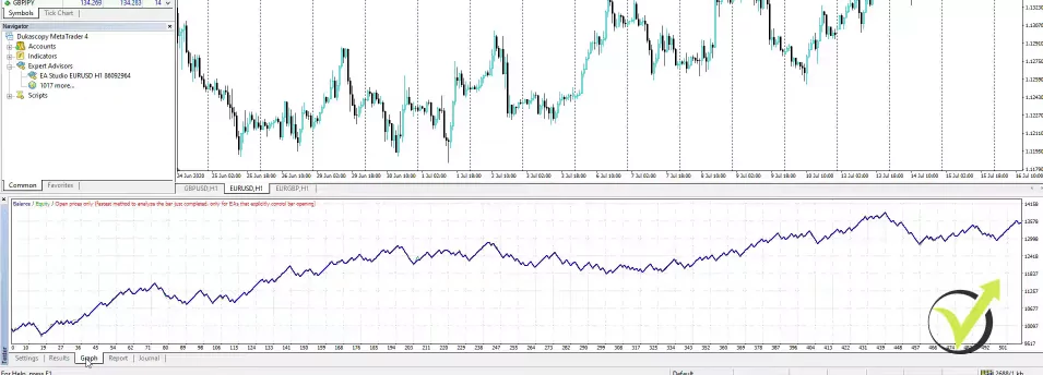 backtest trading strategy with the graph