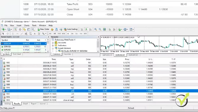 example of data comparison in backtest trading strategy