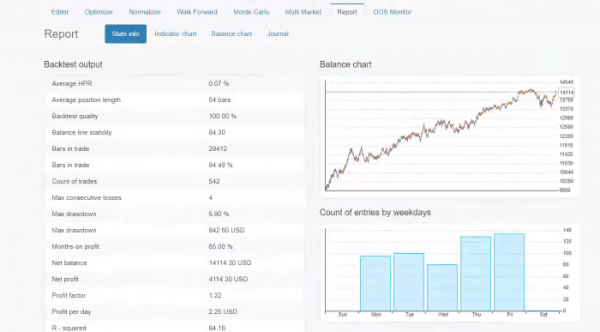 How To Backtest Trading Strategy - EA Trading Academy