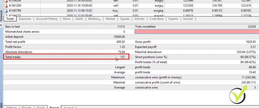 total trades