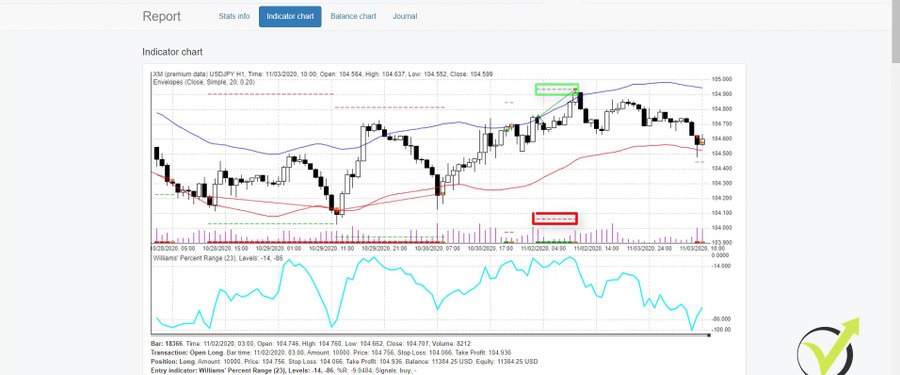 take profit and stop loss