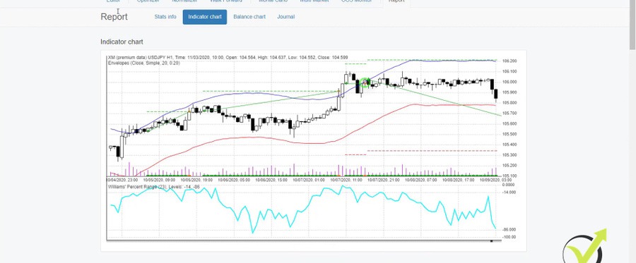 trading strategy exit conditions