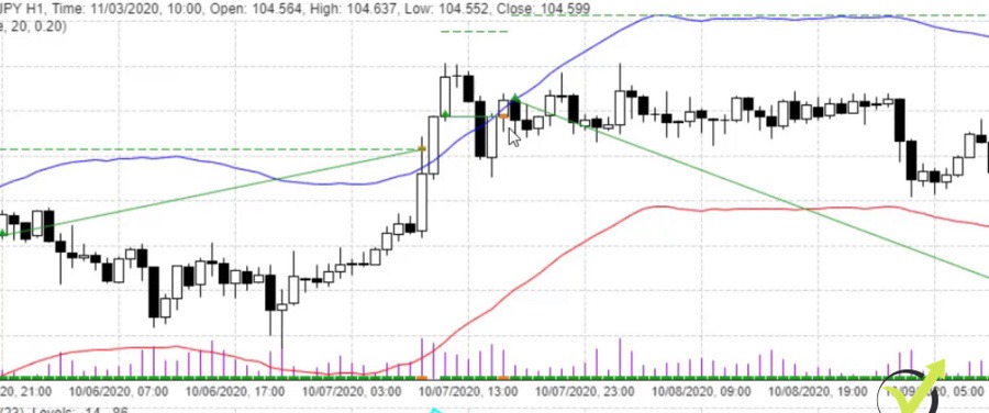 backtest trading strategy real example