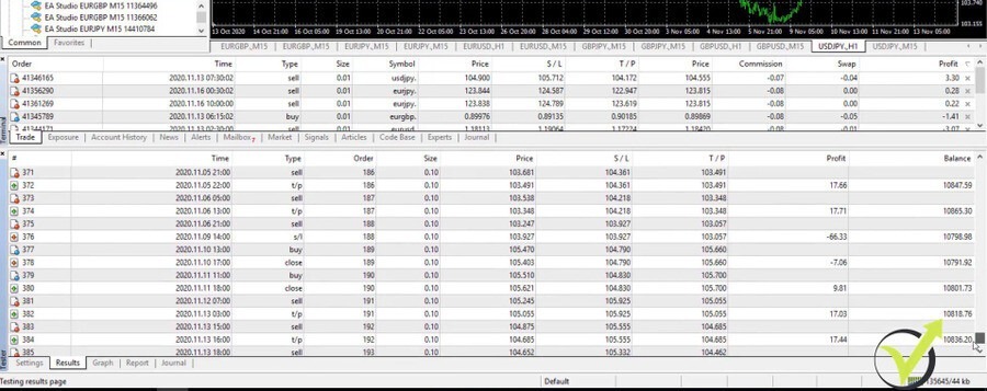 the results in metatrader