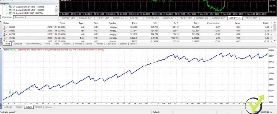 the graph in metatrader