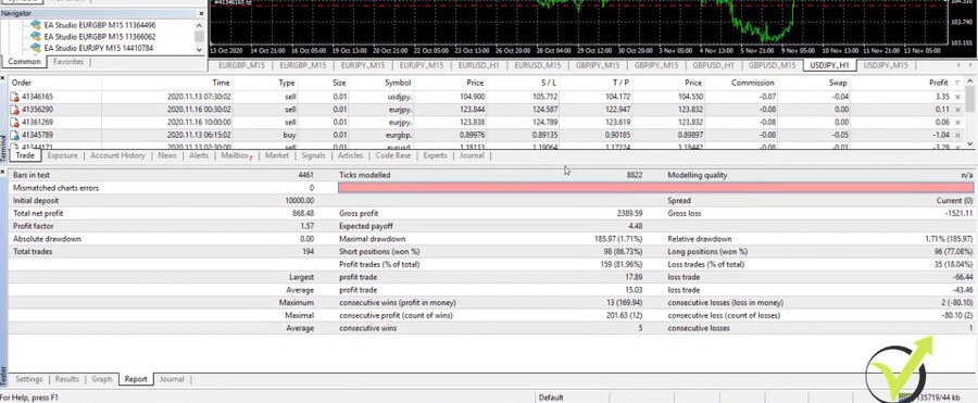 backtest trading strategy results