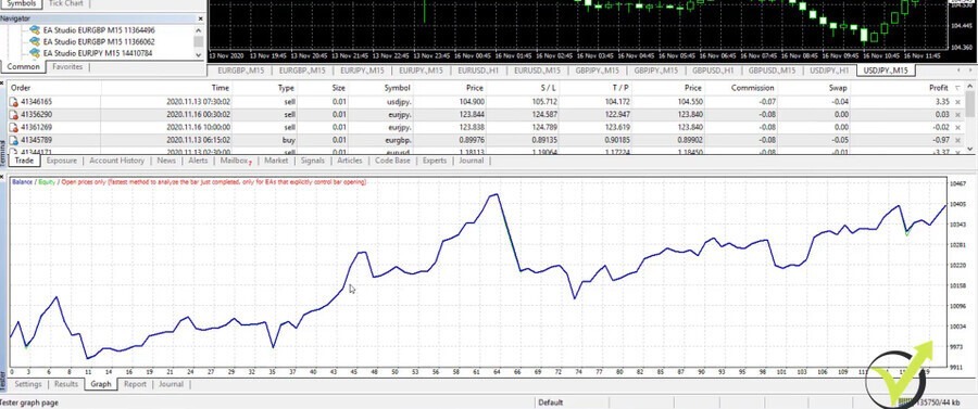 backtest trading strategy graph