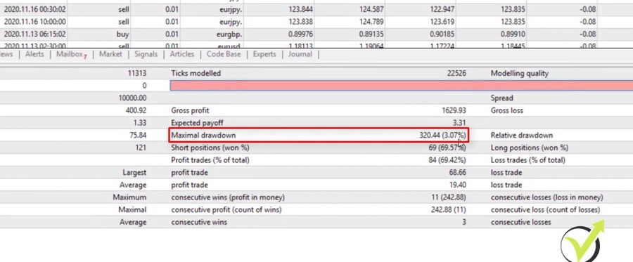 Maximal drawdown