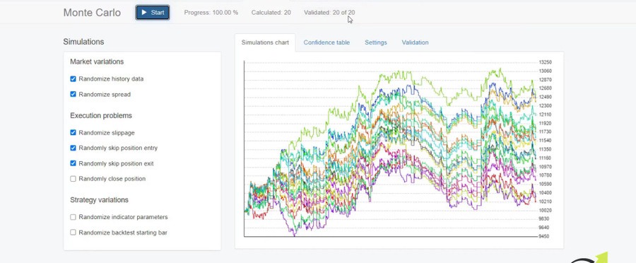 Validation testing in Forex Robot Builder