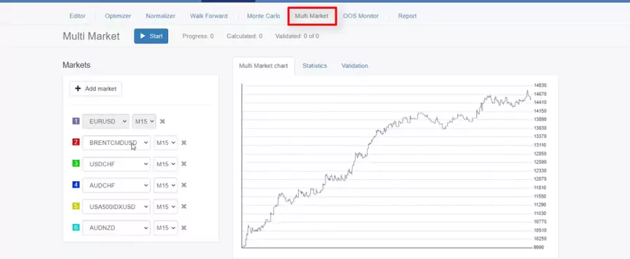 Multi-Market in Expert Advisor Studio