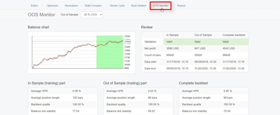 Forex Robot Builder Out of Sample monitor