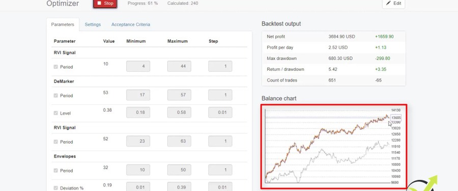 List with trading strategies in EA Studio Forex Robot Builder