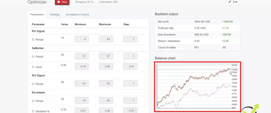 List with trading strategies in EA Studio Forex Robot Builder