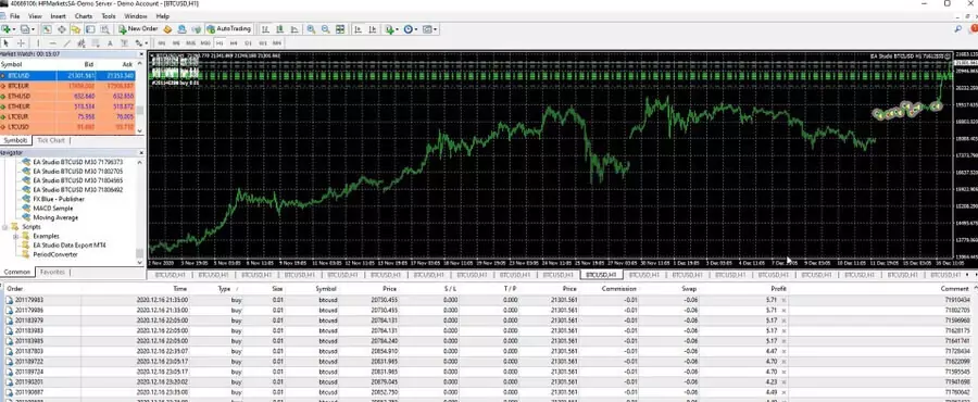 my Forex trader story in Algorithmic trading