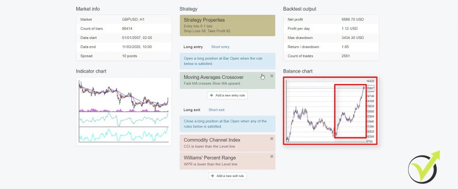 balance chart for the strategy in EA Studio