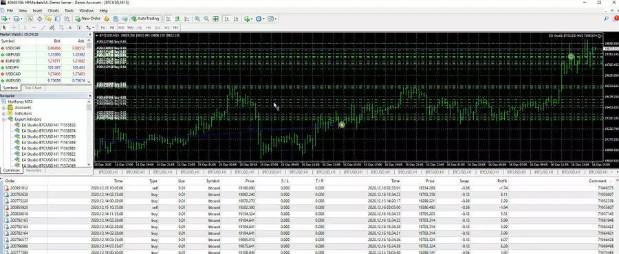 The strategies in MetaTrader