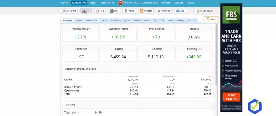 EA statistics in FX Blue Publisher