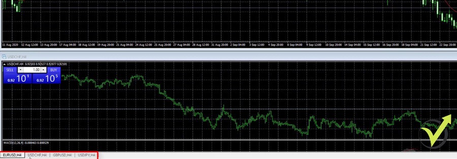 The default charts in Pepperstone MT4